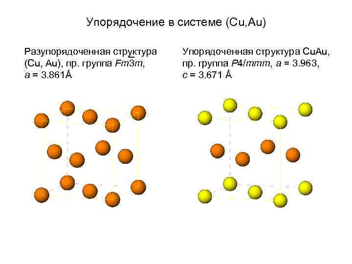 Упорядочение в системе (Cu, Au) Разупорядоченная структура (Cu, Au), пр. группа Fm 3 m,