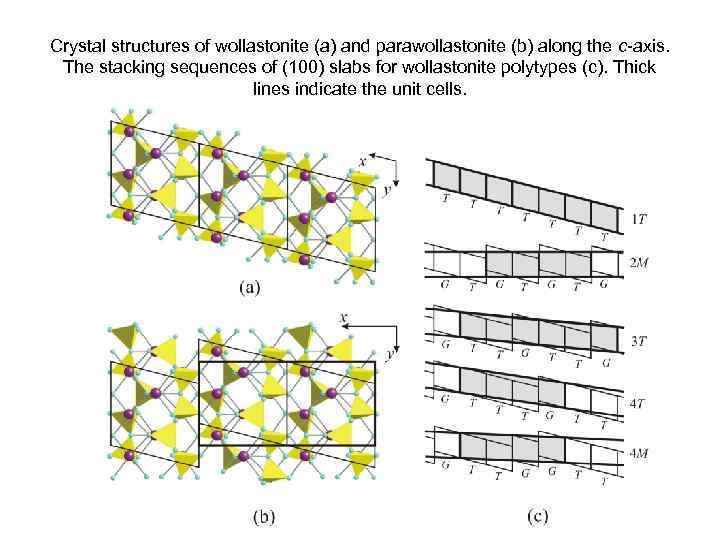 Crystal structures of wollastonite (a) and parawollastonite (b) along the c-axis. The stacking sequences