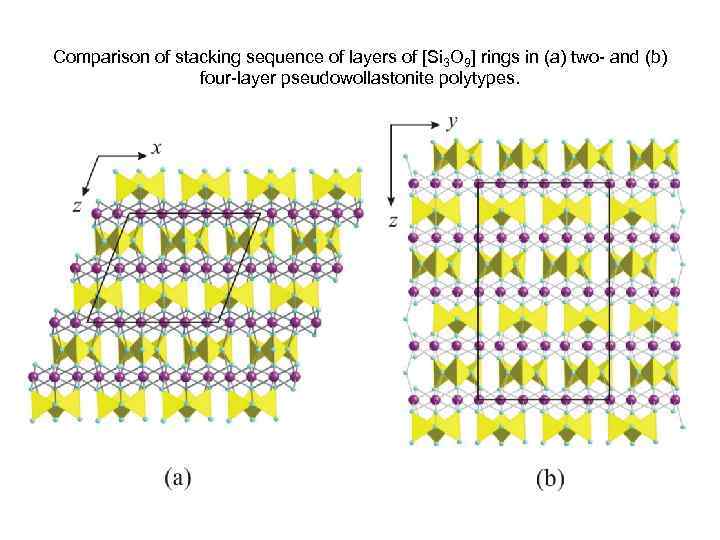 Comparison of stacking sequence of layers of [Si 3 O 9] rings in (a)