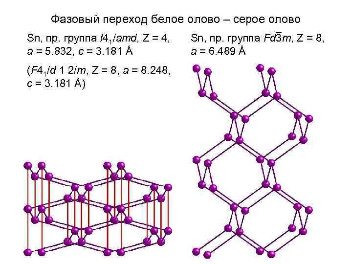 Фазовый переход белое олово – серое олово Sn, пр. группа I 41/amd, Z =