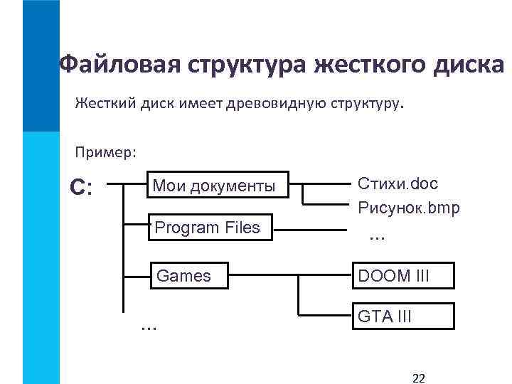 Файловая структура жесткого диска Жесткий диск имеет древовидную структуру. Пример: С: Мои документы Стихи.