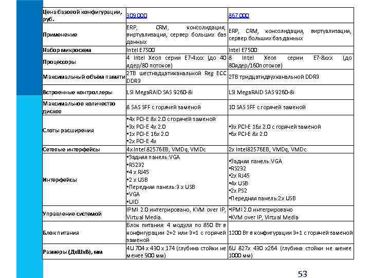 Цена базовой конфигурации, 309 000 Информатика ФГОСС 867 000 руб. Программное обеспечение компьютера. Выбор