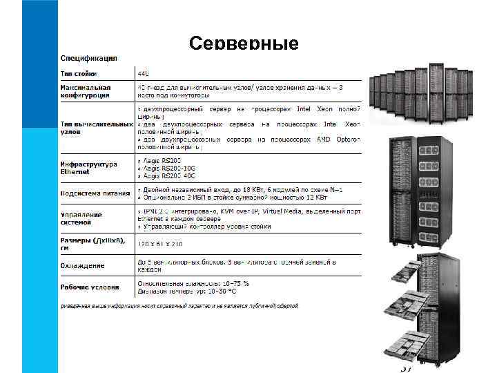 Серверные кластеры 57 