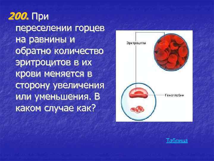 200. При переселении горцев на равнины и обратно количество эритроцитов в их крови меняется