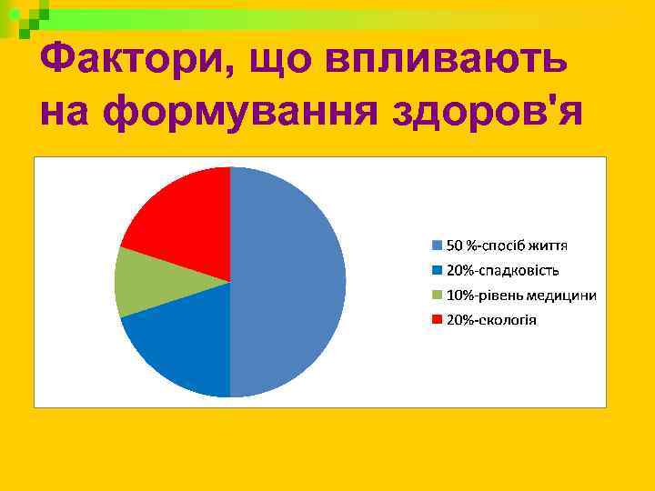 Фактори, що впливають на формування здоров'я 