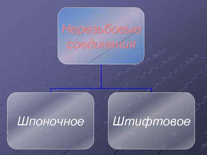 Нерезьбовые соединения Шпоночное Штифтовое 