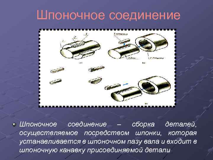 Шпоночное соединение – сборка деталей, осуществляемое посредством шпонки, которая устанавливается в шпоночном пазу вала