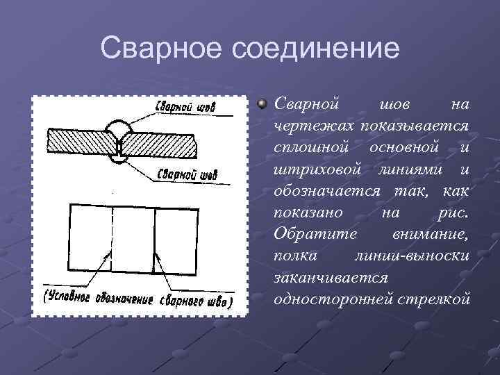 Сварное соединение Сварной шов на чертежах показывается сплошной основной и штриховой линиями и обозначается