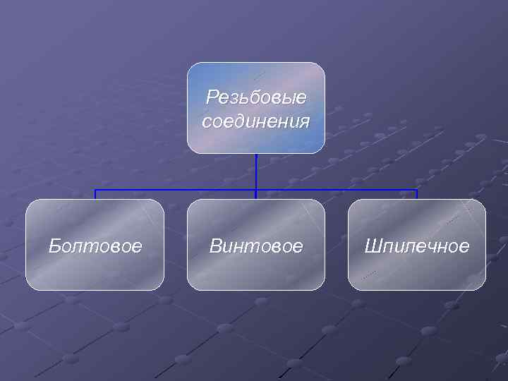 Резьбовые соединения Болтовое Винтовое Шпилечное 