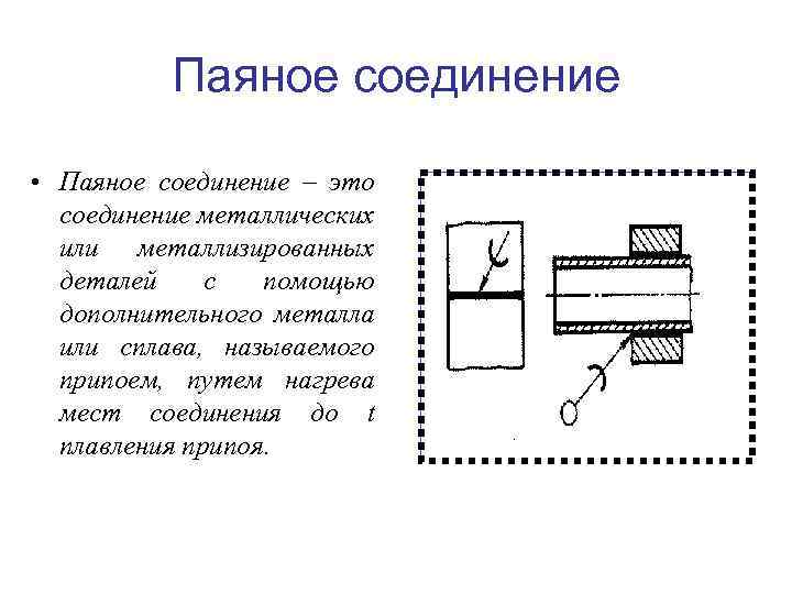 Паяное соединение • Паяное соединение – это соединение металлических или металлизированных деталей с помощью