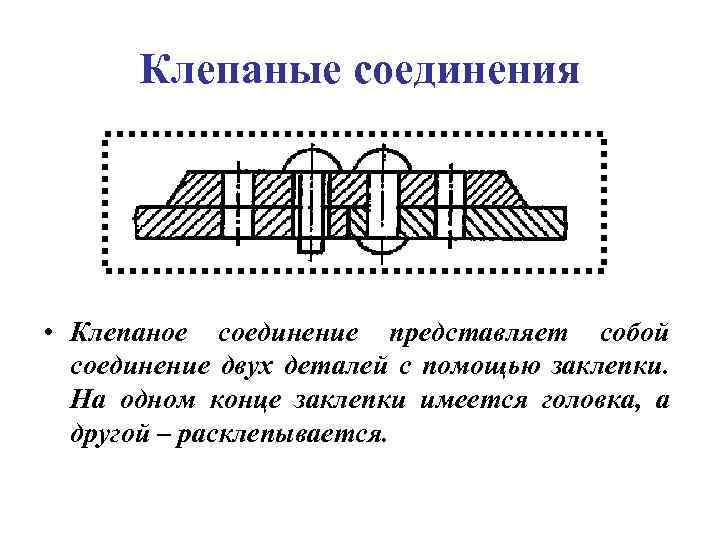 Клепаные соединения • Клепаное соединение представляет собой соединение двух деталей с помощью заклепки. На