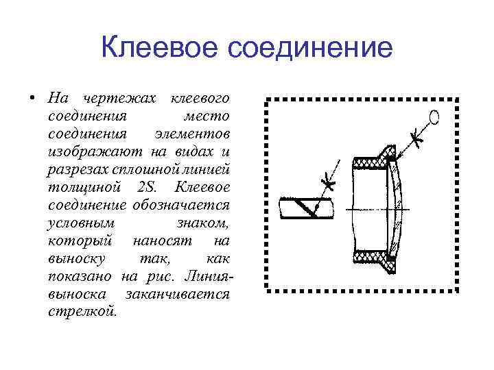 Клеевое соединение • На чертежах клеевого соединения место соединения элементов изображают на видах и