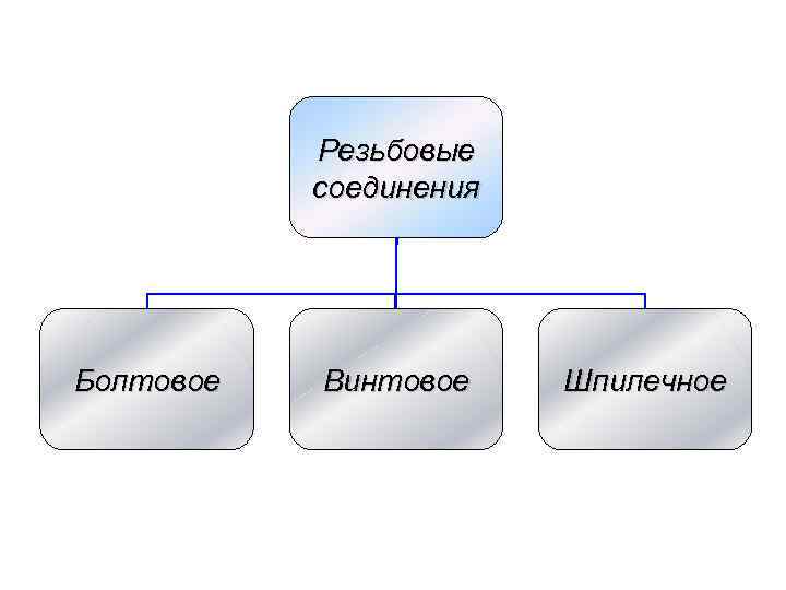 Резьбовые соединения Болтовое Винтовое Шпилечное 