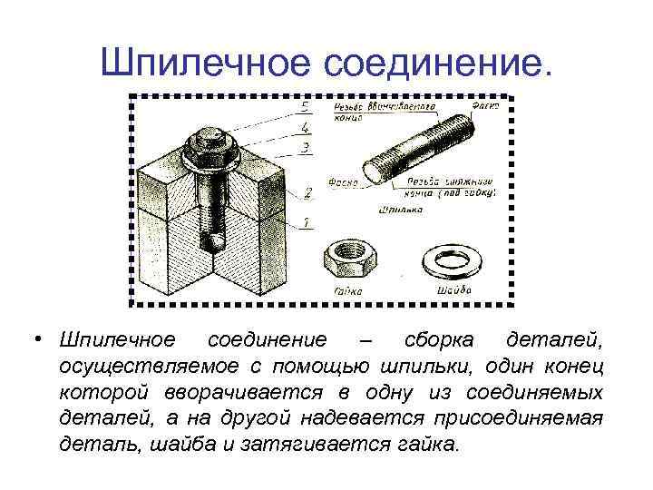 Шпилечное соединение сборочный чертеж