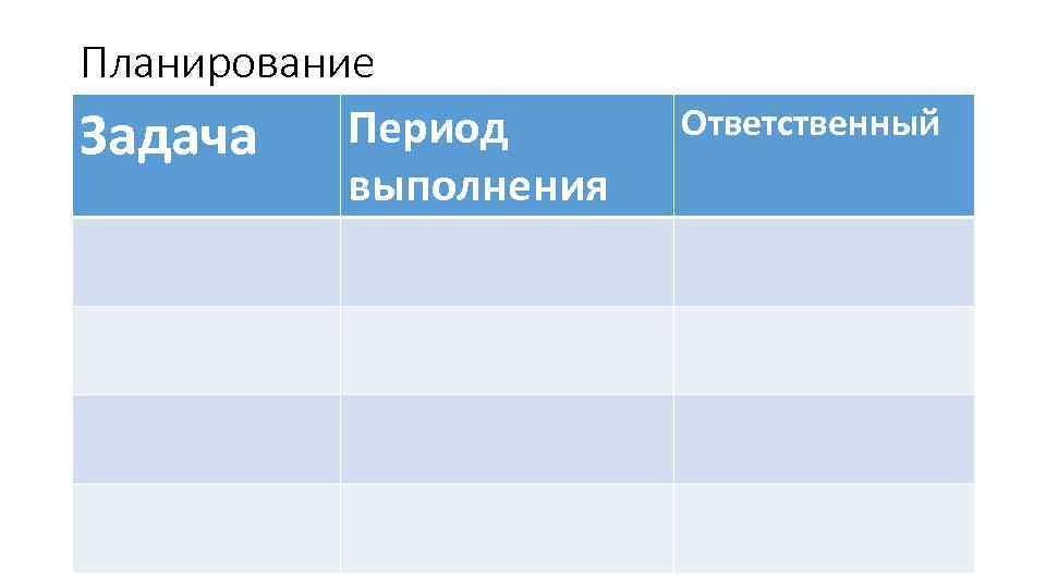 Планирование Период Задача выполнения Ответственный 