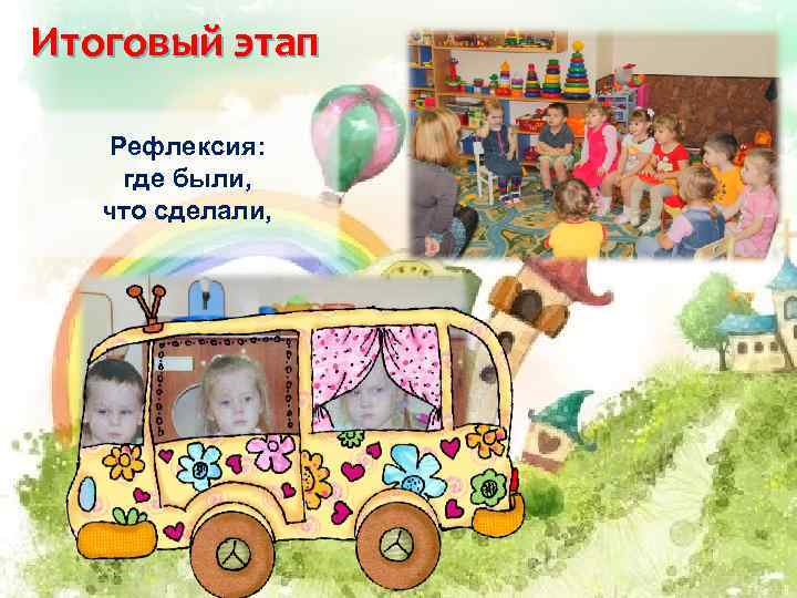 Итоговый этап Рефлексия: где были, что сделали, 