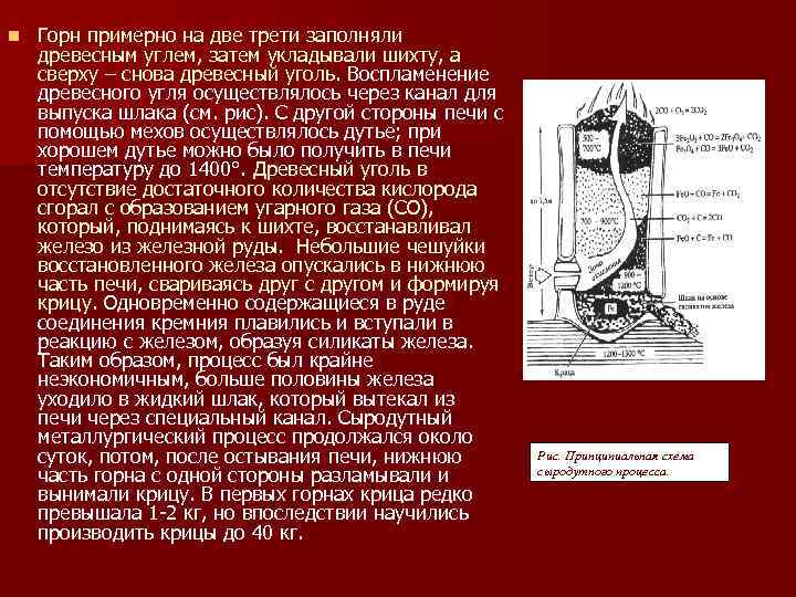 n Горн примерно на две трети заполняли древесным углем, затем укладывали шихту, а сверху
