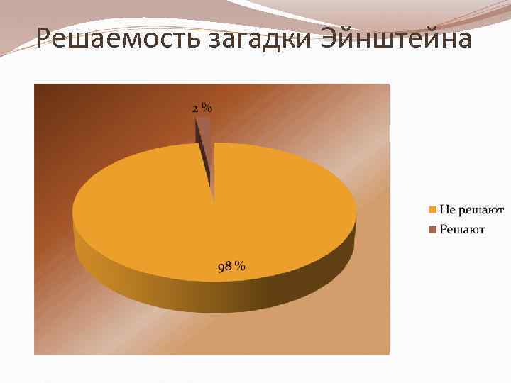 Решаемость загадки Эйнштейна 