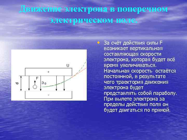 Движение электрона в поперечном электрическом поле. • За счёт действия силы F возникает вертикальная