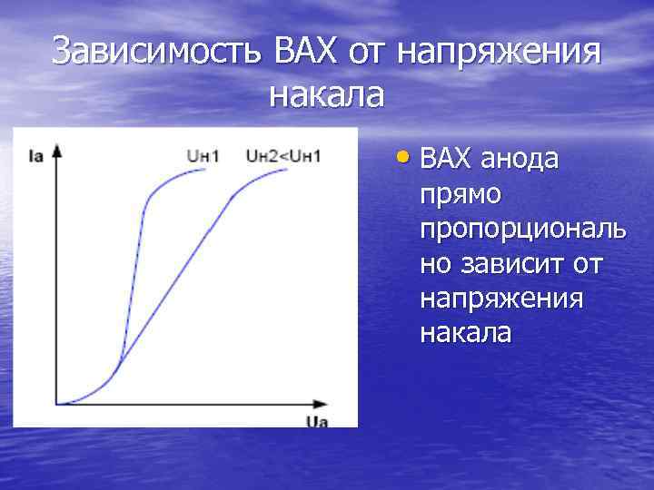 Зависимость ВАХ от напряжения накала • ВАХ анода прямо пропорциональ но зависит от напряжения