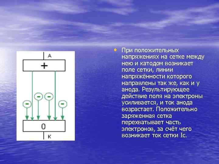  • При положительных напряжениях на сетке между нею и катодом возникает поле сетки,