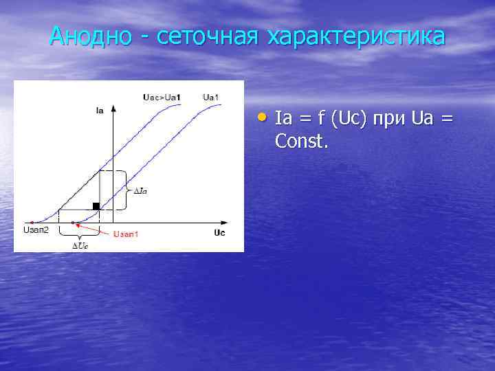 Анодно - сеточная характеристика • Ia = f (Uc) при Ua = Const. 
