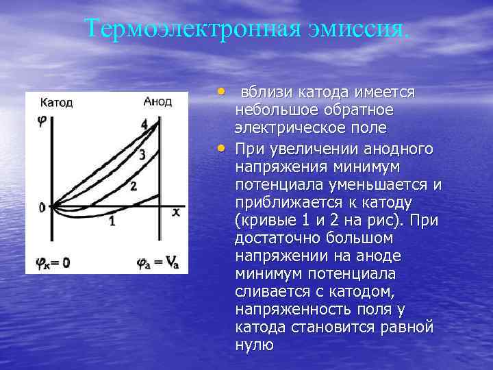 Термоэлектронная эмиссия. • вблизи катода имеется • небольшое обратное электрическое поле При увеличении анодного