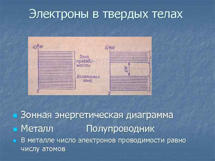 Электроны в твердых телах n n n Зонная энергетическая диаграмма Металл Полупроводник В металле