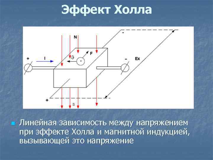 Эффект Холла n Линейная зависимость между напряжением при эффекте Холла и магнитной индукцией, вызывающей
