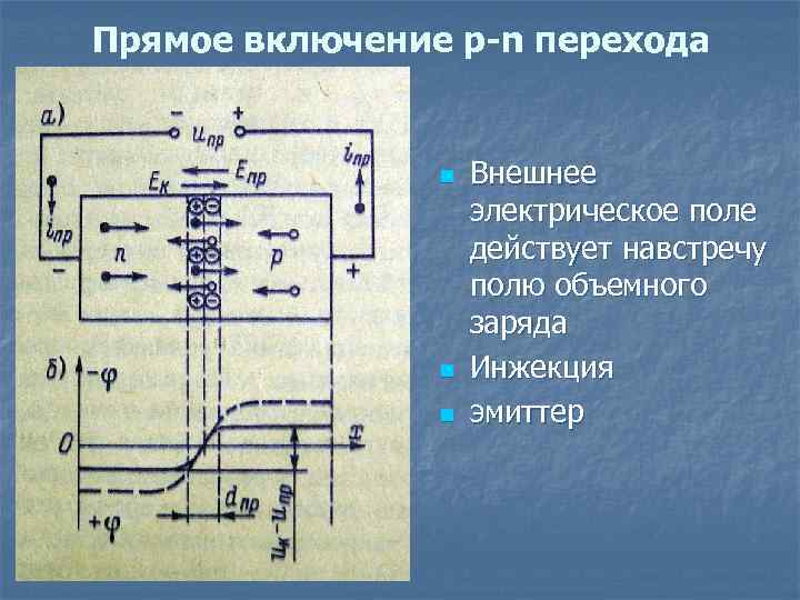 Прямое включение p-n перехода n n n Внешнее электрическое поле действует навстречу полю объемного