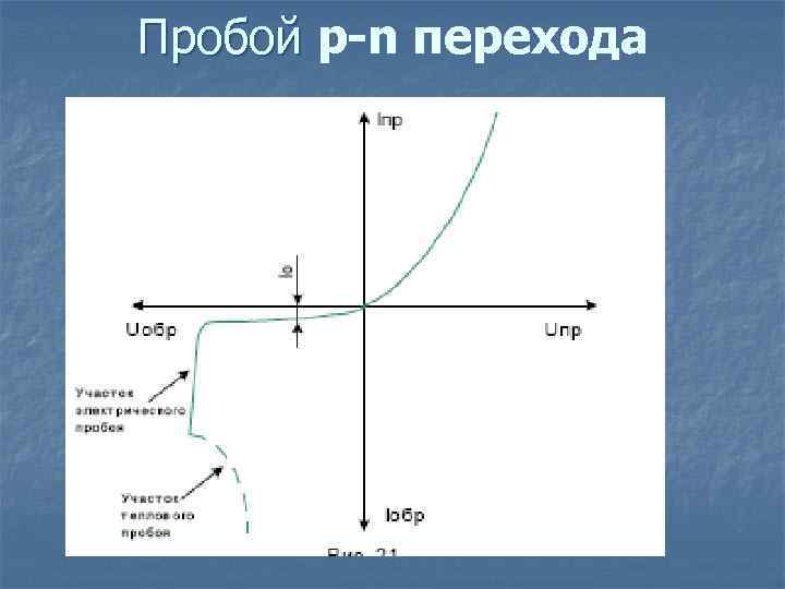 Пробой p-n перехода 