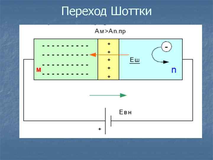 Переход Шоттки 