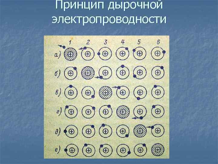 Принцип дырочной электропроводности 