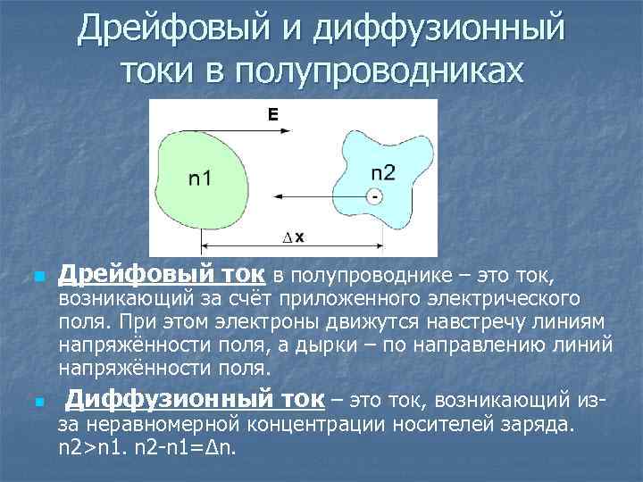 Дрейфовый и диффузионный токи в полупроводниках n n Дрейфовый ток в полупроводнике – это