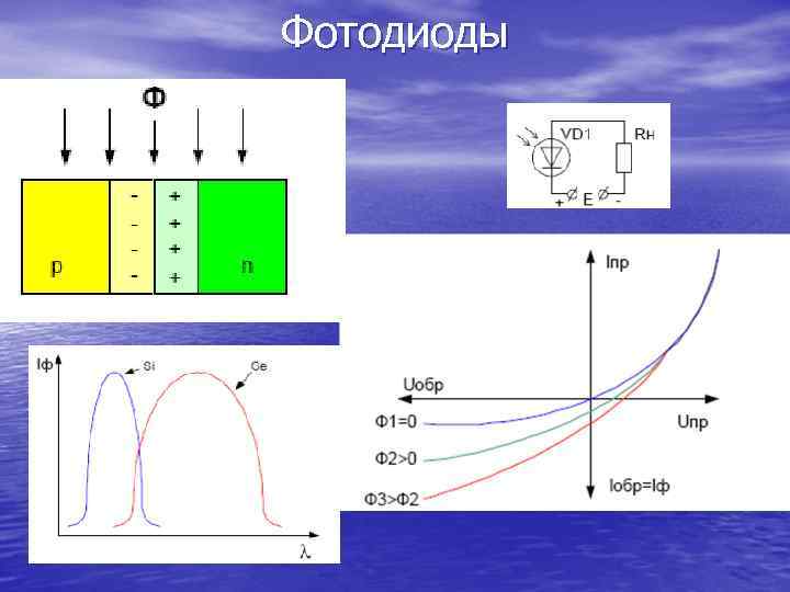 Фотодиоды 