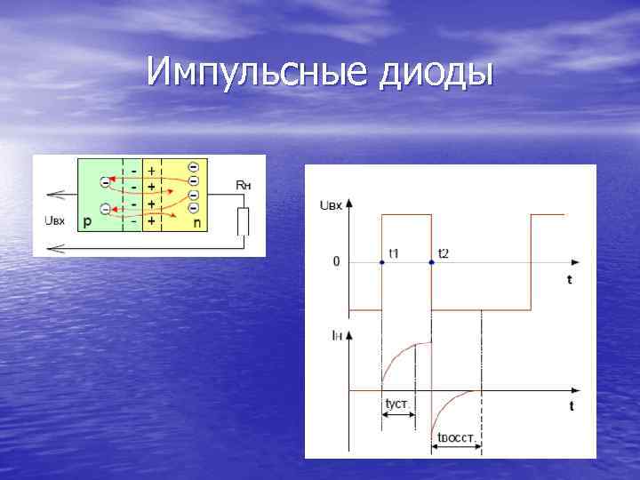 Импульсные диоды 