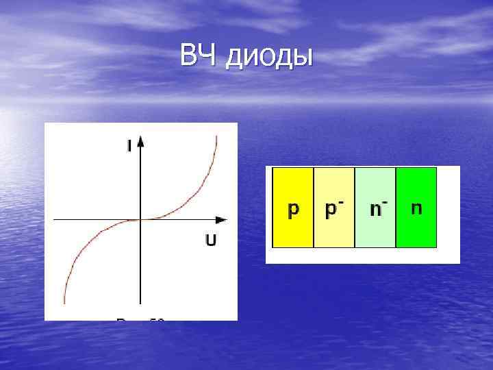 ВЧ диоды 