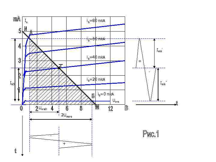 Iк ib=80 mk. A ib=60 mk. A Imk’ ib=40 mk. A + - ib=20