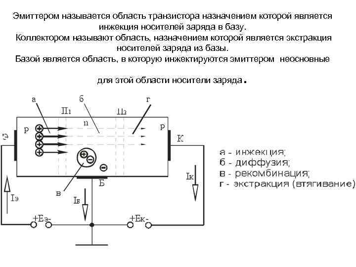 Эмиттером называется область транзистора назначением которой является инжекция носителей заряда в базу. Коллектором называют