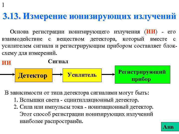 1 3. 13. Измерение ионизирующих излучений Основа регистрации ионизирующего излучения (ИИ) - его взаимодействие
