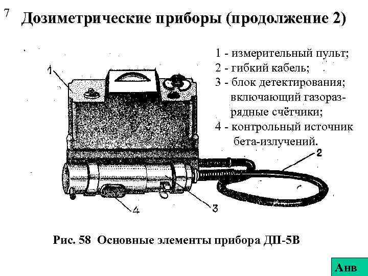 7 Дозиметрические приборы (продолжение 2) 1 - измерительный пульт; 2 - гибкий кабель; 3
