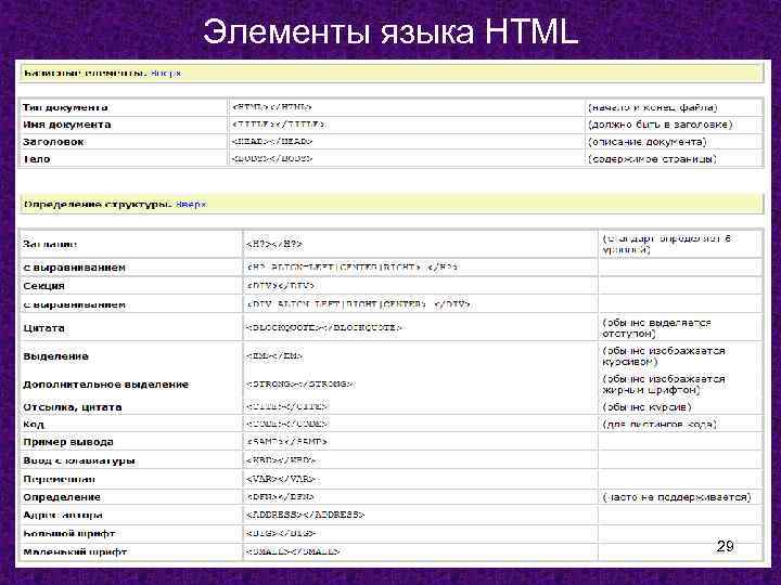 Элементы языка HTML 29 