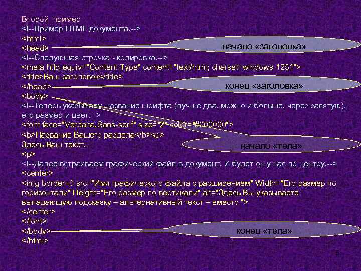 Второй пример <!--Пример HTML документа. --> <html> начало «заголовка» <head> <!--Следующая строчка - кодировка.
