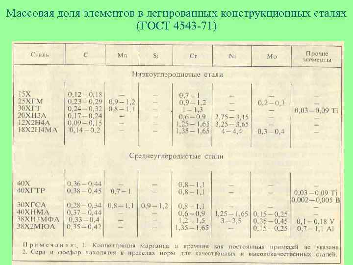 Элементы стали