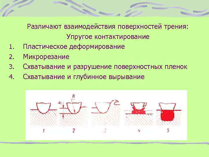 1. 2. 3. 4. Различают взаимодействия поверхностей трения: Упругое контактирование Пластическое деформирование Микрорезание Схватывание