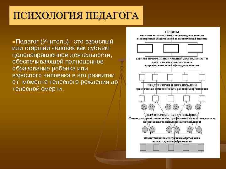 ПСИХОЛОГИЯ ПЕДАГОГА n. Педагог (Учитель)– это взрослый или старший человек как субъект целенаправленной деятельности,