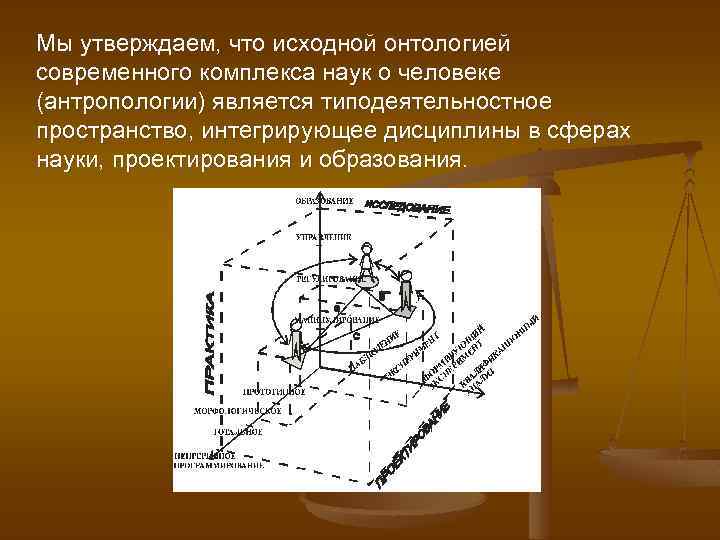 Мы утверждаем, что исходной онтологией современного комплекса наук о человеке (антропологии) является типодеятельностное пространство,