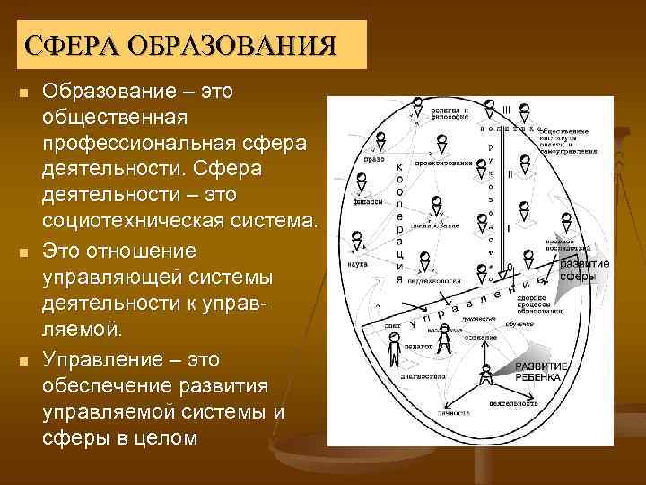 СФЕРА ОБРАЗОВАНИЯ n n n Образование – это общественная профессиональная сфера деятельности. Сфера деятельности