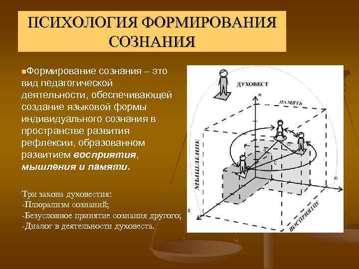 ПСИХОЛОГИЯ ФОРМИРОВАНИЯ СОЗНАНИЯ n. Формирование сознания – это вид педагогической деятельности, обеспечивающей создание языковой