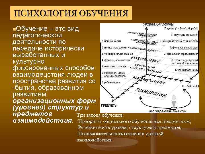 ПСИХОЛОГИЯ ОБУЧЕНИЯ n. Обучение – это вид педагогической деятельности по передаче исторически выработанных и